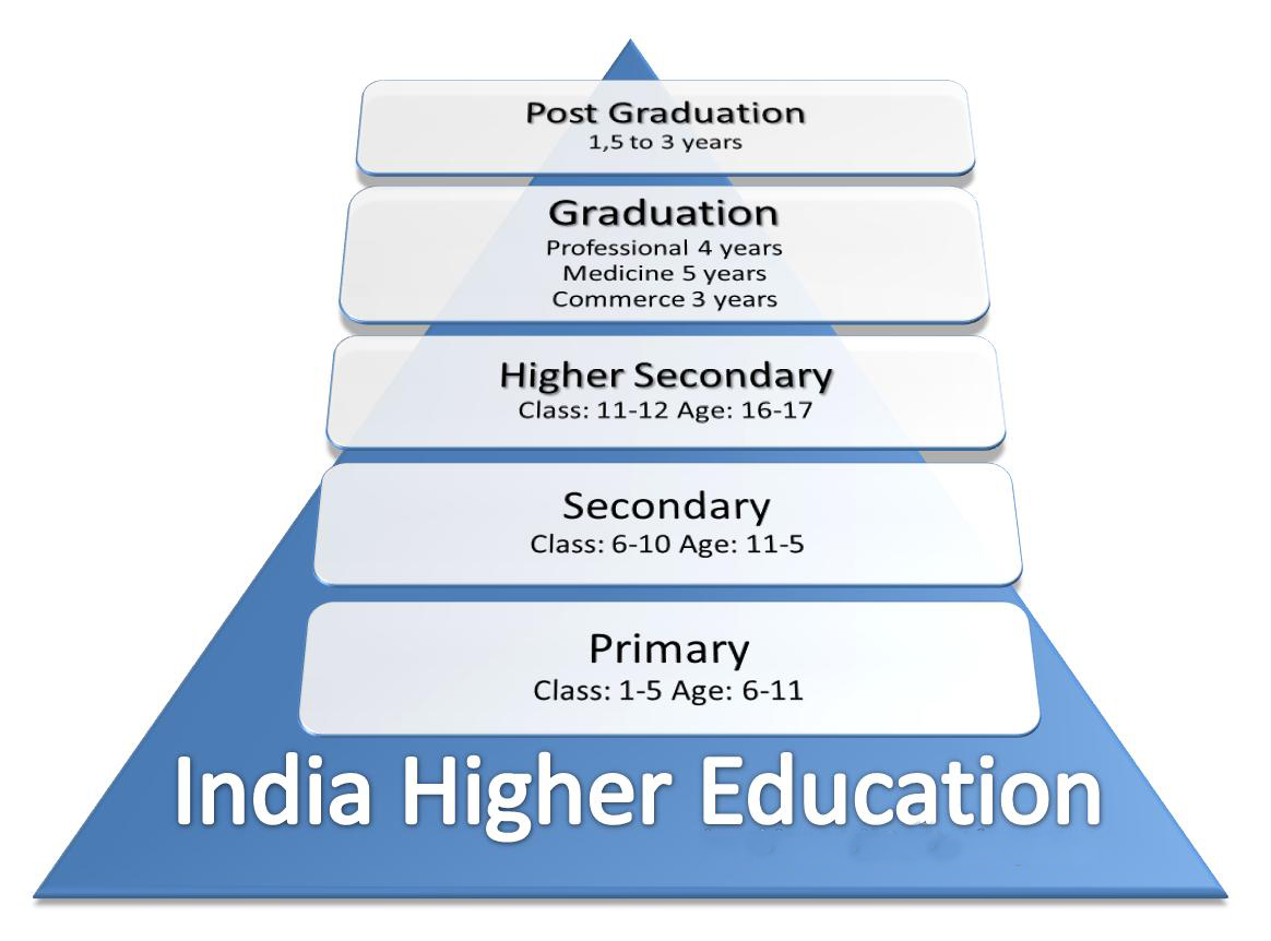 Research proposal for phd in education in india